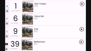 یه نگاهی بندازیم به بیلبورد و جایگاه اهنگای پسرا