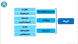 جمع بندی تست محور انگل شناسی علوم پایه پزشکی و دندانپزشکی