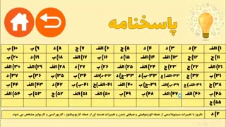 جمع بندی تست محور پاتولوژی  علوم پایه پزشکی و دندانپزشکی