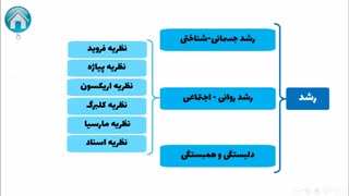 جمع بندی تست محور روان‌شناسی علوم پایه پزشکی و دندانپزشکی