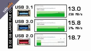 تفاوت USB 2 و USB 3 و USB 3.1 و USB Type C