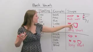 درس 1128 - مجموعه آموزش زبان انگلیسی EngVid