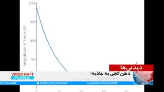 غلبه بر جاذبه زمین