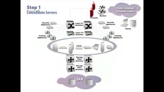 مزایای استفاده از Blade Serverها