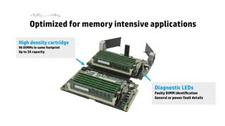 بررسی سرور HP ProLiant DL580 Server