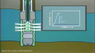 آزمایش ساق مته - Drill Stem Test