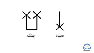 بادی پرکاشن.آموزش ریتم