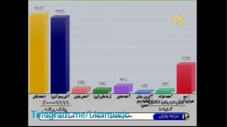 رحیم شهریاری غربت