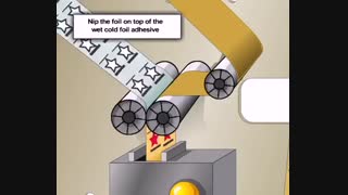 چگونگی فرایند Cold Foil
