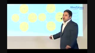 تشخیص فرصتها با سپاسگزاری