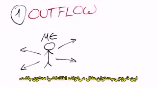 روابط عمومی چیست