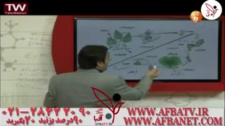 آفبا دکتر چلاجور کارنامه20 ۹۵/۹/۲۴ 28422090 -021
