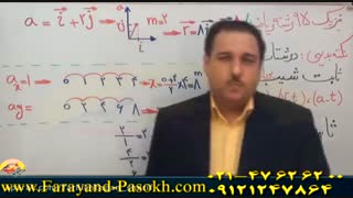 فرهیختگان شریف مهر | مهندس دربندی و حل تست ۱56 کنکور۹5