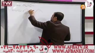 آفبا مهندس سادات کارنامه20 ۹۵/۱1/1 28422090-021