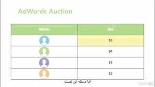 #7 رتبه بندی تبلیغات گوگل با امتیاز کیفیت Quality Score