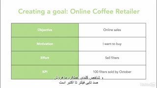 #8 برای تبلیغات در گوگل، بیزینس خود را بشناسید