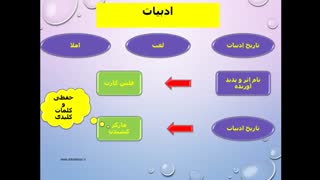 روش های خلاصه نویسی دروس مختلف برای کنکور