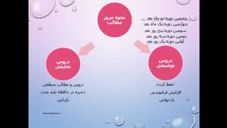 چگونه دروس را برای کنکور مرور کنیم
