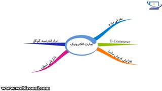 دوره غیر حضوری سئو در تجارت الکترونیک- محمدرضا یعقوبی
