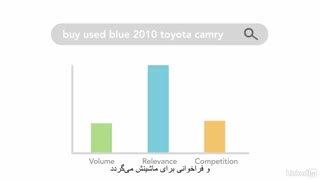 #11 ارزیابی کلمات کلیدی