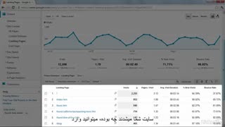 #33 تنظیمات بررسی نرخ تبدیل مشتریان در ادوردز