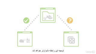 #34 بهبود کمپین تبلیغات گوگل در آزمایشگاه ادوردز