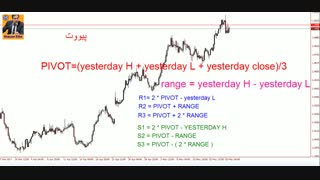 سطوح حمایت و مقاومت - قسمت دوم - پیووتها