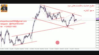 سطوح حمایت و مقاومت - قسمت سوم - خط کانال