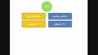 قسمت نهم و پایانی شرایط سهام دار شدن در ای نو تی