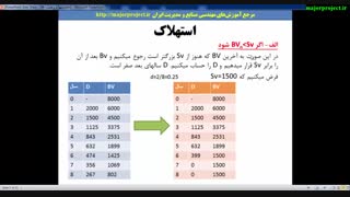 آموزش اقتصاد مهندسی  و  فیلم اقتصاد مهندسی و بررسی تست اقتصاد مهندسی