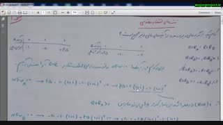 تست های اقتصاد مهندسی فیلم آموزش اقتصاد مهندسی