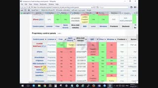 دوره آموزش استاد وردپرس از 0 تا 300 قسمت 3