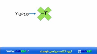 ماشین عددساز