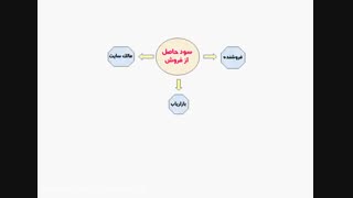 3کسب درآمد عالی در اینترنت بدون سرمایه