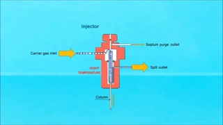 GC کروماتوگرافی گازی