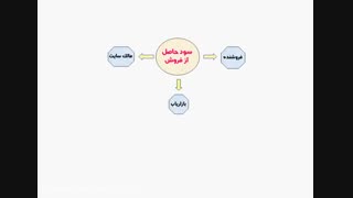 کسب درآمد عالی در اینترنت بدون سرمایه