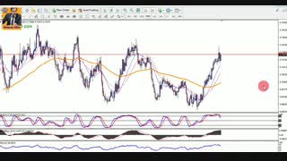 نحوه معامله در چارت های شارپ و سافت