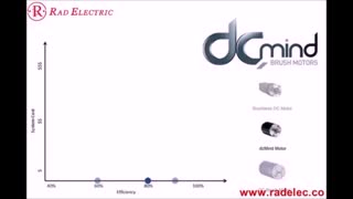 موتور DC مایند بدون جاروبک کروزت Crouzet