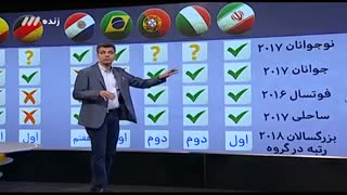 موفق ترین کشورهای دنیا در زمینه صعود به جام جهانی فوتبال- فروشگاه اینترنتی لباس ورزشی