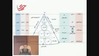 سخنرانی دکتر حسین علی رمضانی با موضوع: اعضای بدن امانت الهی پوسیدگی دندان