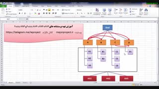 آموزش پرسشنامه FANP و FAHP ، شامل Fuzzy AHP و Fuzzy ANP