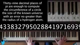 Music of first 301 digits of pi