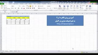 آموزش روش الکتره ( ELECTRE) به همراه پیاده سازی الکتره در اکسل