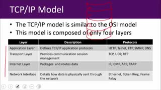 Networking Tutorials for Beginners