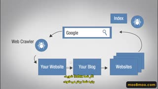 How SEO works