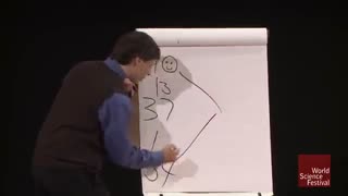 نحوه محاسبه ذهنی مربع اعداد