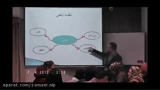 نقشه ذهنی در مواجه با انتخاب هدف
