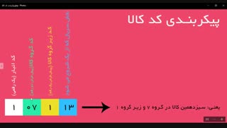 پیکربندی کد کالا مکسوس