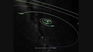 وسعت حیرت انگیز دنیایی که بشر تا به حال شناخته است