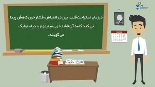 بیماری فشار خون بالا و درمان آن